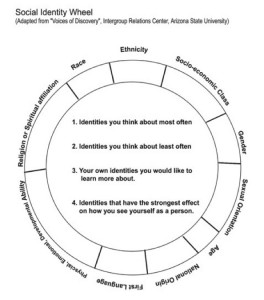 Wheel